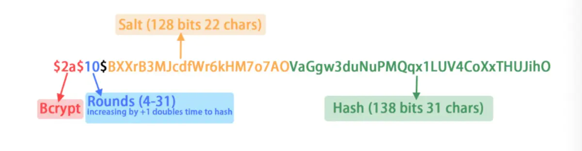 bcrypt